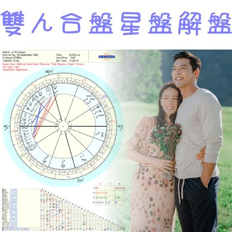 男女配對|線上雙人星座合盤，星盤配對、命盤分析